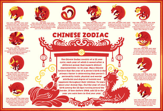 Chinese Zodiac Dim Sum Placemat Print, 2025